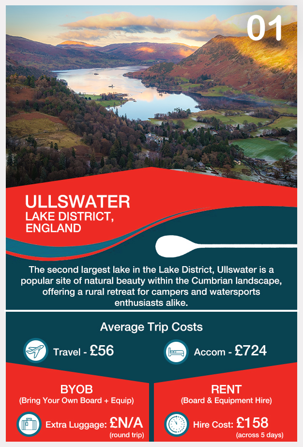01_ULLSWATER LAKE DISTRICT ENGLAND_Card World's Greatest Paddleboarding Locations