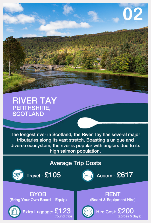 02_RIVER TAY PERTHSHIRE SCOTLAND_Card World's Greatest Paddleboarding Locations