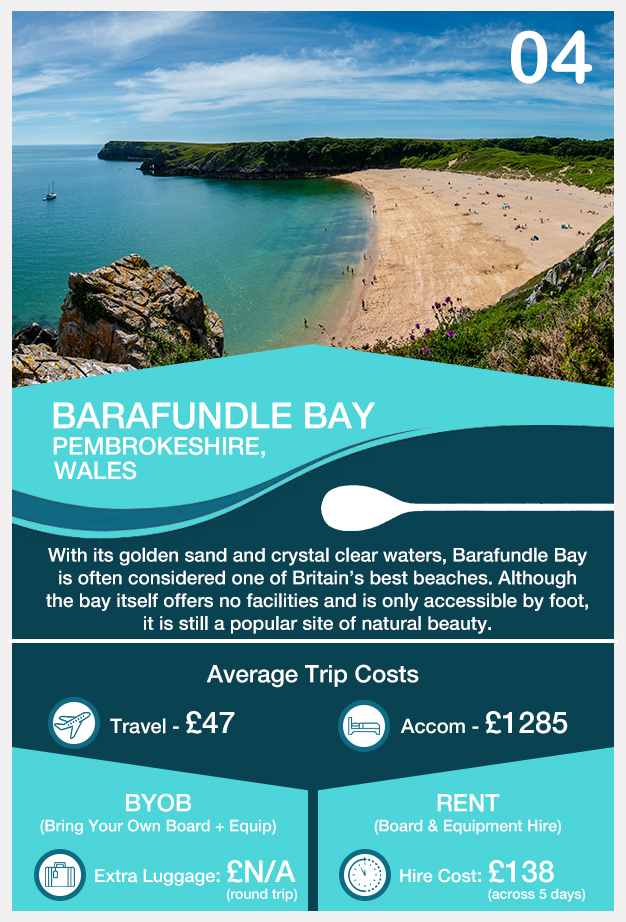 04_BARAFUNDLE BAY PEMBROKESHIRE WALES_Card World's Greatest Paddleboarding Locations