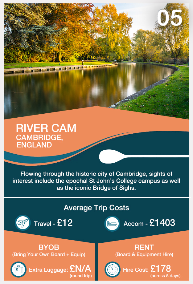 05_RIVER CAM CAMBRIDGE ENGLAND_Card World's Greatest Paddleboarding Locations
