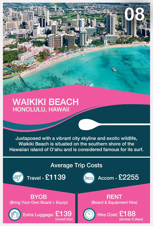 08_WAIKIKI BEACH HONOLULU HAWAII_Card World's Greatest Paddleboarding Locations
