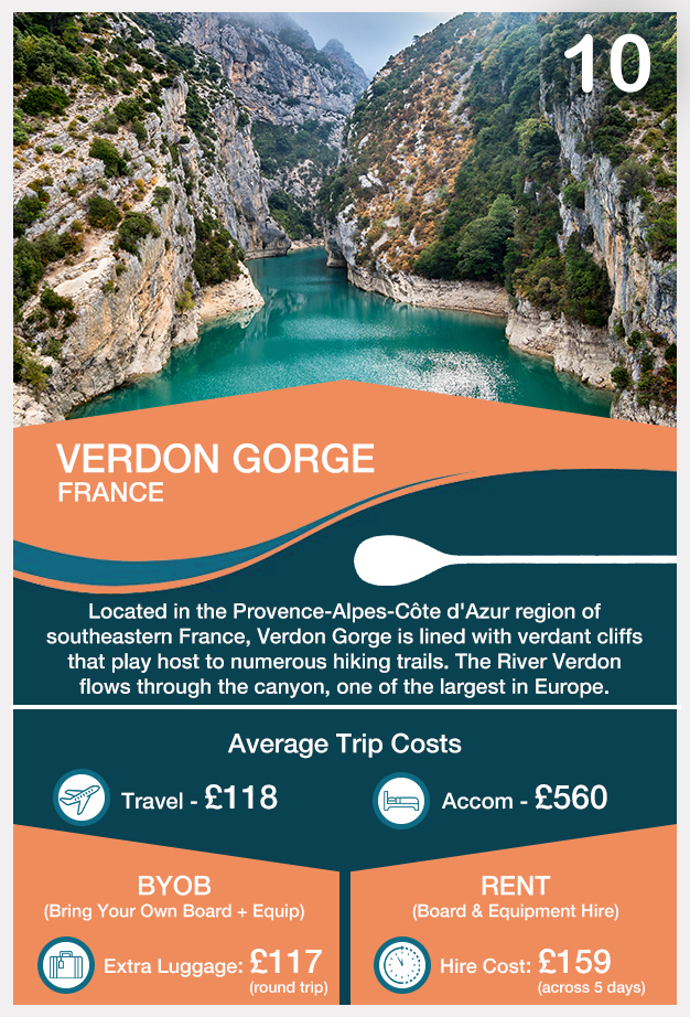 10_VERDON GORGE FRANCE_Card World's Greatest Paddleboarding Locations