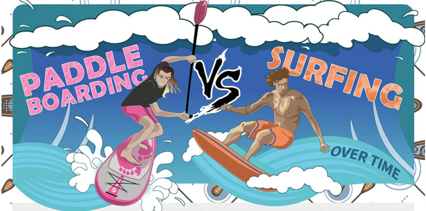 Paddleboarding vs surfing link building campaign banner