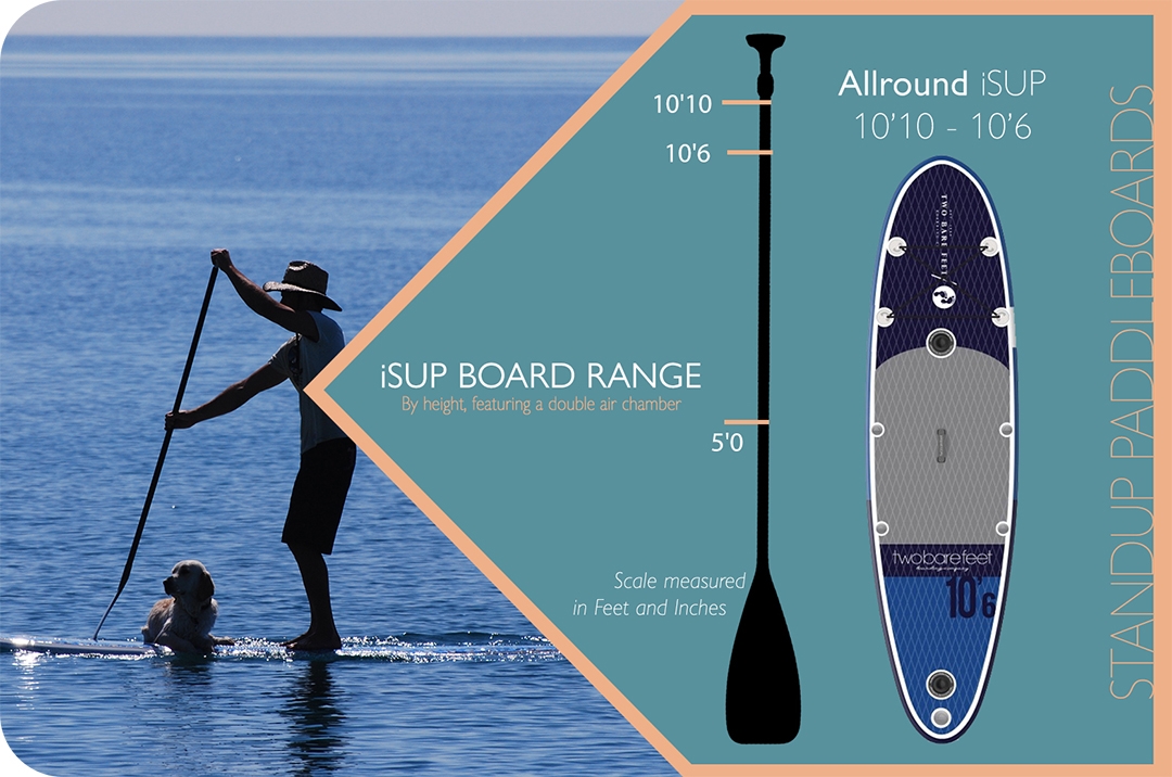 Size comparison of All Round SUP and SUP paddle 