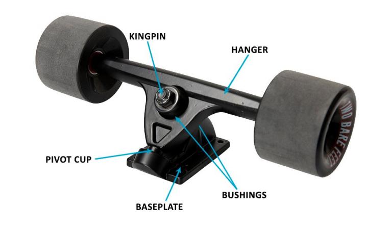 longboard trucks diagram