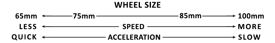 longboard wheel size chart