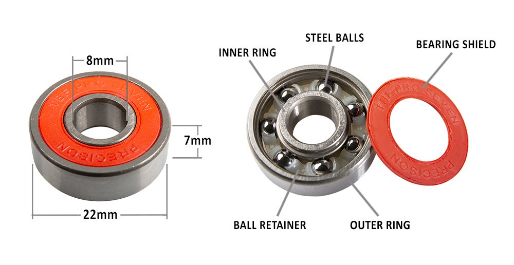 skateboard bearings components diagram