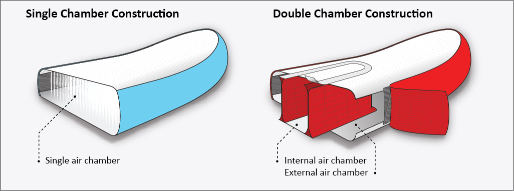 single chamber vs double chamber inflatable sup